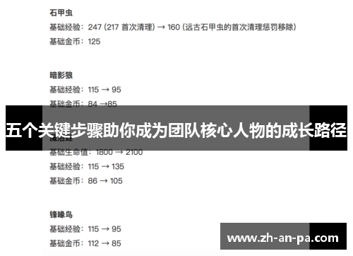 五个关键步骤助你成为团队核心人物的成长路径
