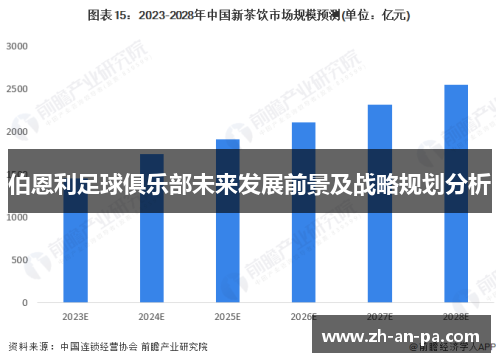伯恩利足球俱乐部未来发展前景及战略规划分析