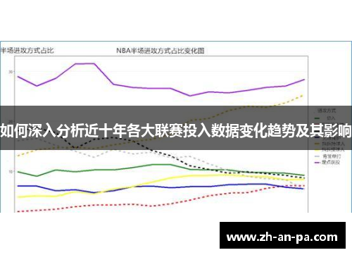 如何深入分析近十年各大联赛投入数据变化趋势及其影响