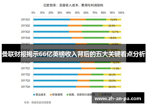 曼联财报揭示66亿英镑收入背后的五大关键看点分析 曼联财报揭示66亿英镑收入背后的五大关键看点分析