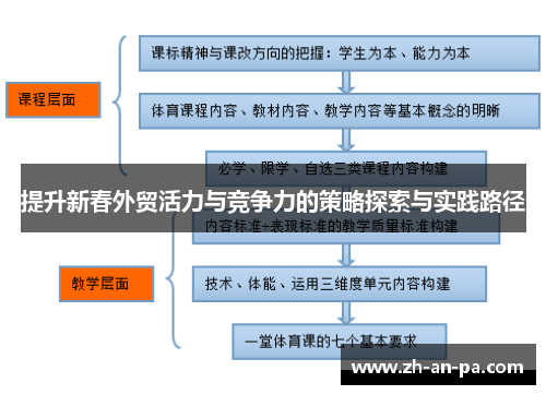 提升新春外贸活力与竞争力的策略探索与实践路径