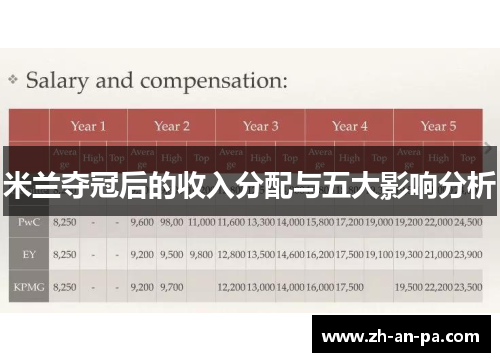 米兰夺冠后的收入分配与五大影响分析 米兰夺冠后的收入分配与五大影响分析