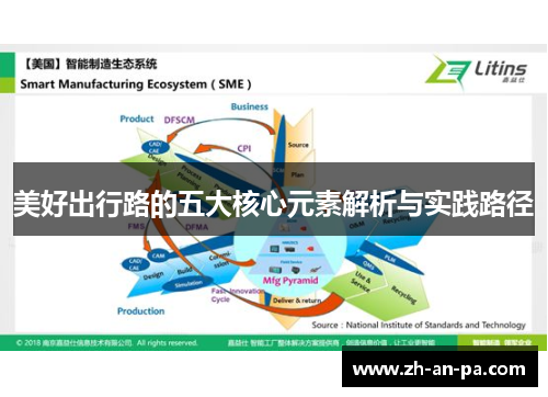 美好出行路的五大核心元素解析与实践路径 美好出行路的五大核心元素解析与实践路径