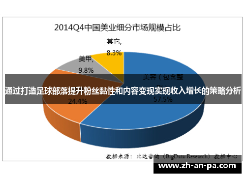 通过打造足球部落提升粉丝黏性和内容变现实现收入增长的策略分析 通过打造足球部落提升粉丝黏性和内容变现实现收入增长的策略分析