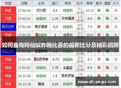 如何查询阿仙奴昨晚比赛的最新比分及精彩回顾 如何查询阿仙奴昨晚比赛的最新比分及精彩回顾