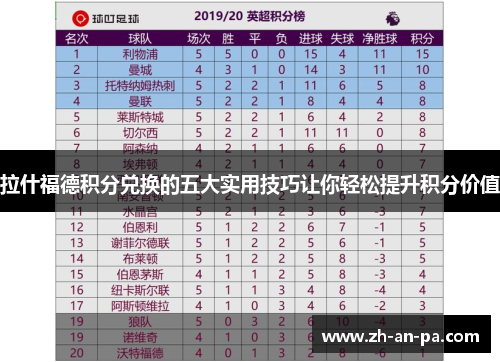 拉什福德积分兑换的五大实用技巧让你轻松提升积分价值 拉什福德积分兑换的五大实用技巧让你轻松提升积分价值