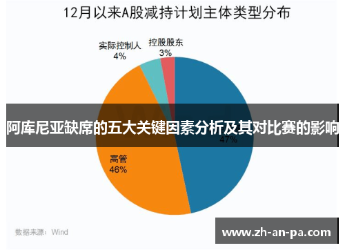 阿库尼亚缺席的五大关键因素分析及其对比赛的影响
