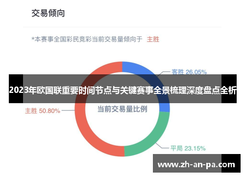 2023年欧国联重要时间节点与关键赛事全景梳理深度盘点全析
