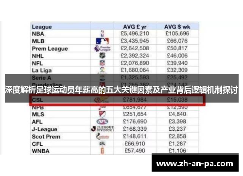 深度解析足球运动员年薪高的五大关键因素及产业背后逻辑机制探讨 深度解析足球运动员年薪高的五大关键因素及产业背后逻辑机制探讨