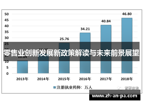 零售业创新发展新政策解读与未来前景展望