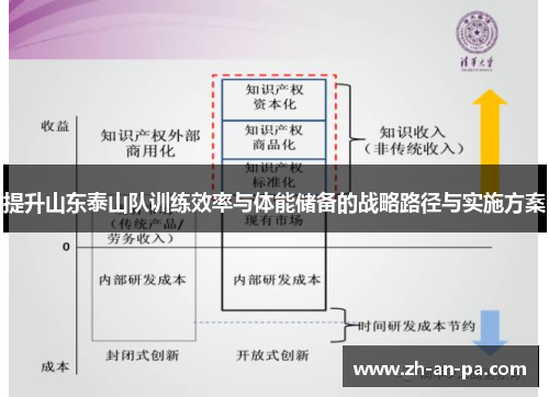 提升山东泰山队训练效率与体能储备的战略路径与实施方案