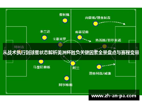 从战术执行到球星状态解析美洲杯胜负关键因素全景盘点与赛程变量 从战术执行到球星状态解析美洲杯胜负关键因素全景盘点与赛程变量
