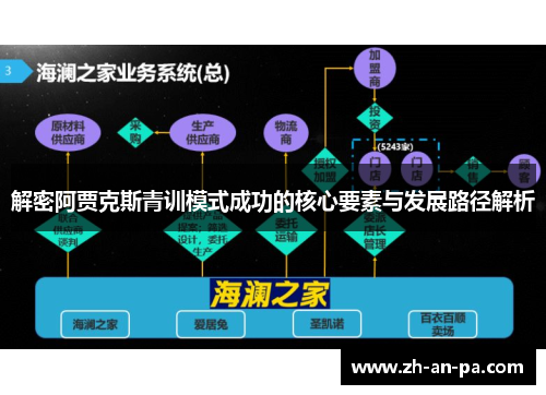 解密阿贾克斯青训模式成功的核心要素与发展路径解析
