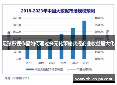 足球影视作品如何通过多元化策略实现商业收益最大化