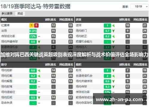 加维对阵巴西关键战英超级别表现深度解析与战术价值评估全场影响力 加维对阵巴西关键战英超级别表现深度解析与战术价值评估全场影响力